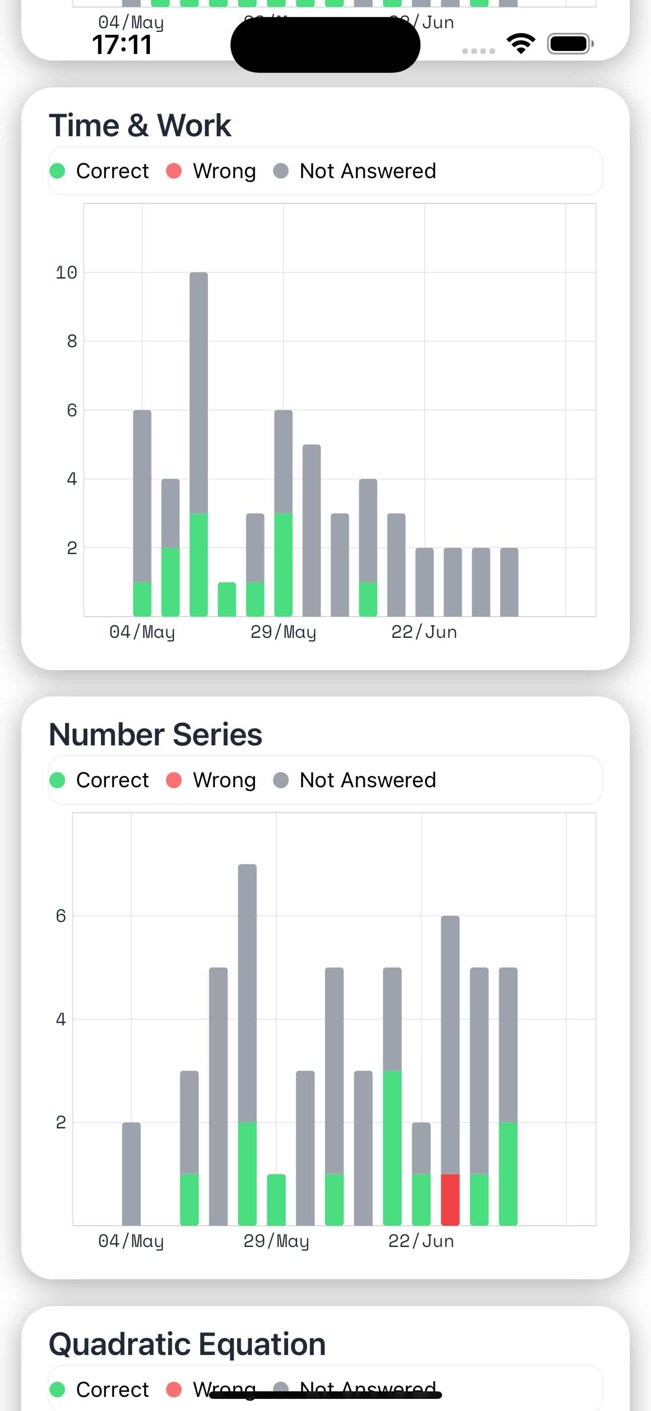 Know your overall strengths